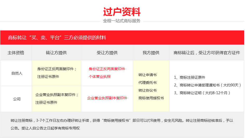 图形